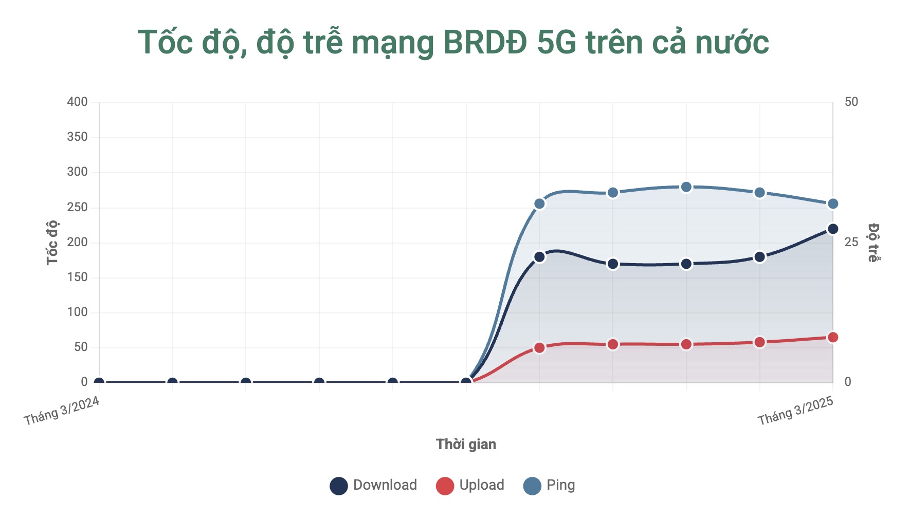 Trải nghiệm "smartphone quốc d&acirc;n" nhưng l&agrave; bản 5G: Xiaomi chẳng c&ograve;n l&agrave; "vua cấu h&igrave;nh" như ng&agrave;y n&agrave;o, gi&aacute; trị thật sự h&oacute;a ra l&agrave; nằm ở điều n&agrave;y!- Ảnh 38.