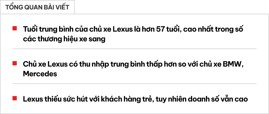 Thống k&ecirc; n&agrave;y dễ khiến nhiều người &lsquo;chột dạ&rsquo;: Chủ xe Lexus phần lớn l&agrave; &lsquo;&ocirc;ng ch&uacute;&rsquo;, thu nhập thấp hơn người chơi BMW, Mercedes- Ảnh 1.