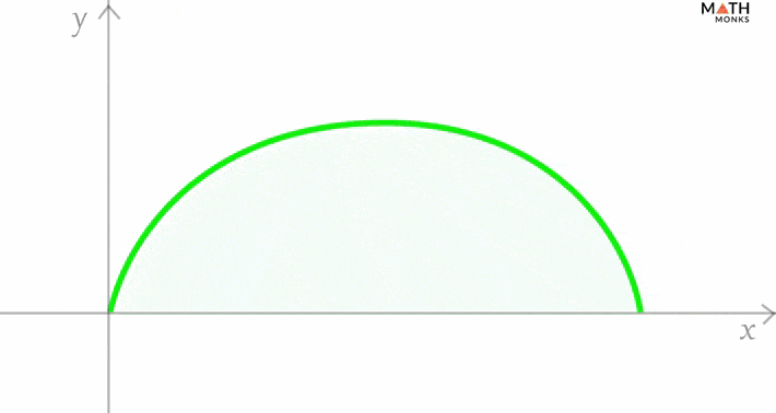 500 năm diệu kỳ của vật lý và toán học, hội tụ trong một tách cà phê hình “cái mông”: Những đường cong đầy “drama” từng khiến cả Galilei, Pascal và Newton phải mê mẩn- Ảnh 13. 500 năm diệu kỳ của vật lý và toán học, hội tụ trong một tách cà phê hình “cái mông”: Những đường cong đầy “drama” từng khiến cả Galilei, Pascal và Newton phải mê mẩn- Ảnh 13.