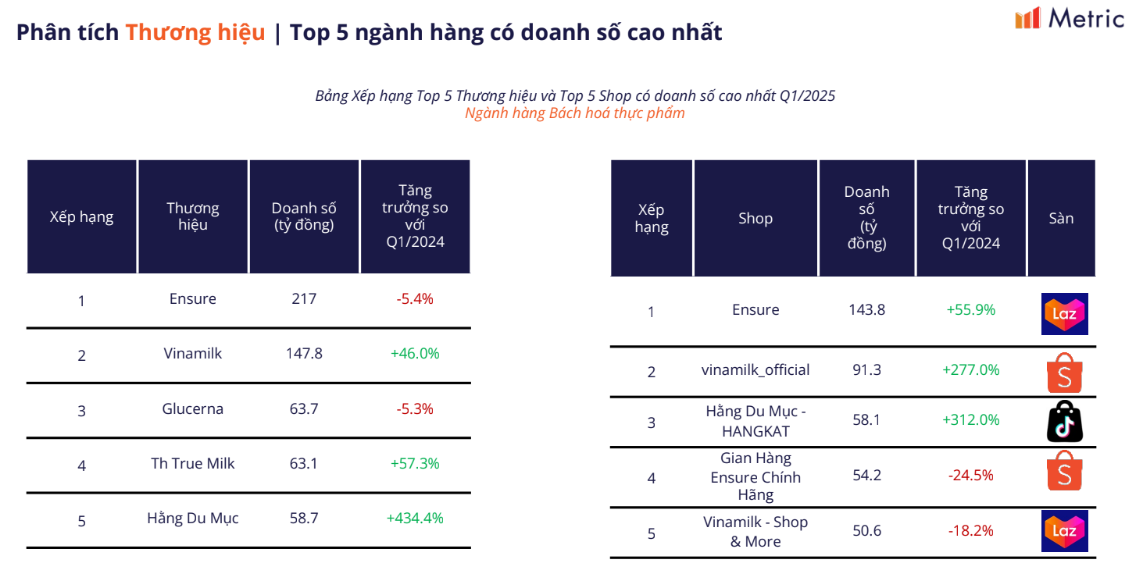 Hé lộ số tiền gian hàng Hằng Du Mục kiếm được trên thương mại điện tử- Ảnh 3. Hé lộ số tiền gian hàng Hằng Du Mục kiếm được trên thương mại điện tử- Ảnh 3.