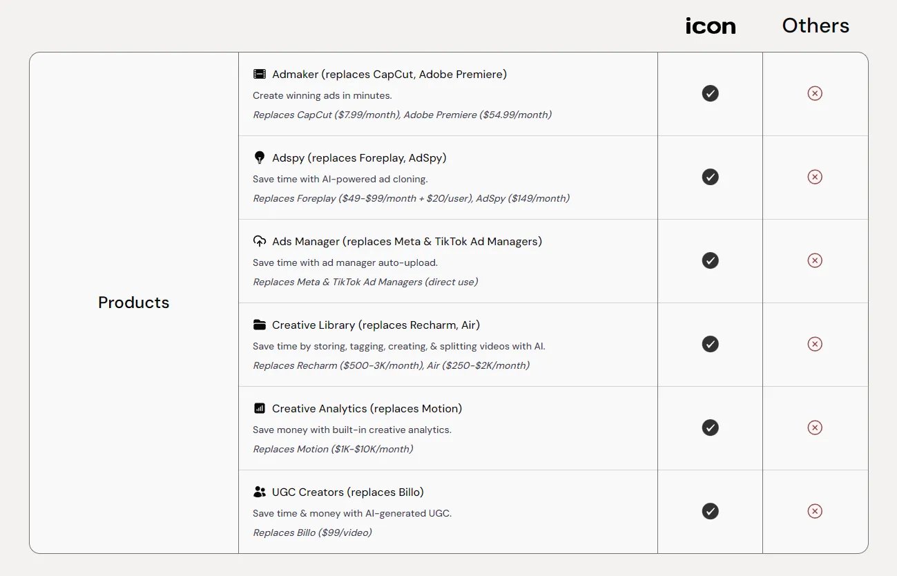 Chỉ thu phí 19 USD/tháng, công cụ AI này đang làm rung chuyển cả một ngành kinh doanh 600 tỷ USD trên toàn cầu- Ảnh 1. Chỉ thu phí 19 USD/tháng, công cụ AI này đang làm rung chuyển cả một ngành kinh doanh 600 tỷ USD trên toàn cầu- Ảnh 1.