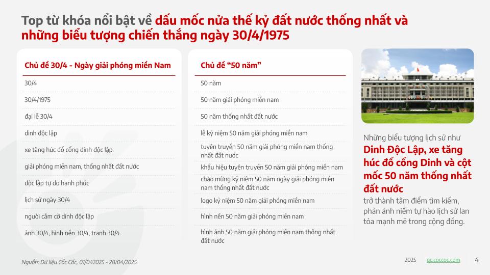 Hàng triệu lượt tìm kiếm về Đại lễ 30/4, người dùng Việt đã Hàng triệu lượt tìm kiếm về Đại lễ 30/4, người dùng Việt đã