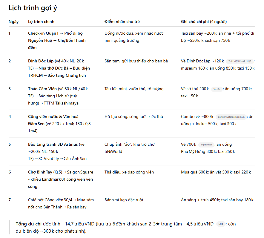 Dùng một tính năng của ChatGPT để lên kế hoạch du lịch TPHCM, tôi mới hiểu tại sao các ông lớn đang rót hàng tỷ USD đầu tư cho công nghệ tác nhân AI- Ảnh 2. Dùng một tính năng của ChatGPT để lên kế hoạch du lịch TPHCM, tôi mới hiểu tại sao các ông lớn đang rót hàng tỷ USD đầu tư cho công nghệ tác nhân AI- Ảnh 2.