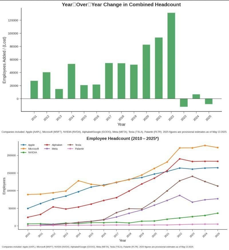 Hơn 60.000 người mất việc khi Microsoft, Meta, Google,... li&ecirc;n tục cắt giảm nh&acirc;n sự: &ldquo;Sa thải giờ đ&acirc;y đ&atilde; trở th&agrave;nh chuyện thường ng&agrave;y trong ng&agrave;nh c&ocirc;ng nghệ&rdquo;- Ảnh 3.