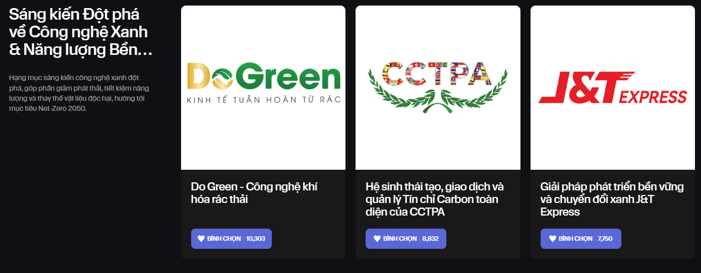 Chỉ hơn đối thủ vài chục phiếu bình chọn, một số thương hiệu tham gia Innovative Choice Awards đang dẫn trước với “tỷ số” sát sao- Ảnh 2. Chỉ hơn đối thủ vài chục phiếu bình chọn, một số thương hiệu tham gia Innovative Choice Awards đang dẫn trước với “tỷ số” sát sao- Ảnh 2.