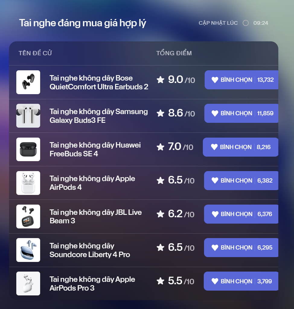 Cập nhật "đường đua" n&oacute;ng bỏng KOC Better List trước giờ G: Mọi thứ đều c&oacute; thể xảy ra- Ảnh 3.