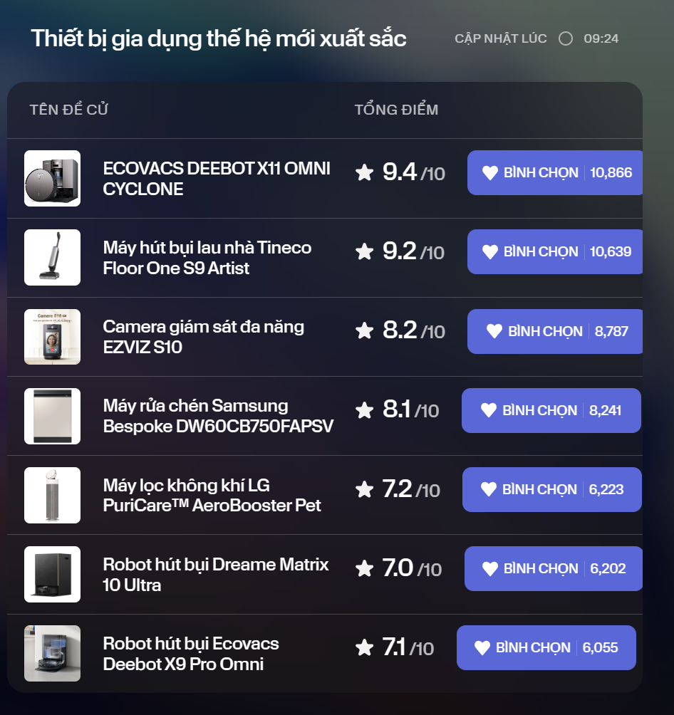 Cập nhật "đường đua" n&oacute;ng bỏng KOC Better List trước giờ G: Mọi thứ đều c&oacute; thể xảy ra- Ảnh 5.