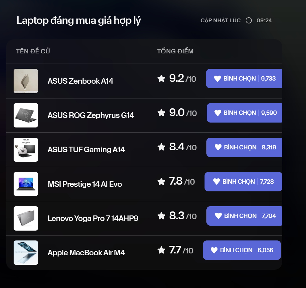 Cập nhật "đường đua" n&oacute;ng bỏng KOC Better List trước giờ G: Mọi thứ đều c&oacute; thể xảy ra- Ảnh 7.