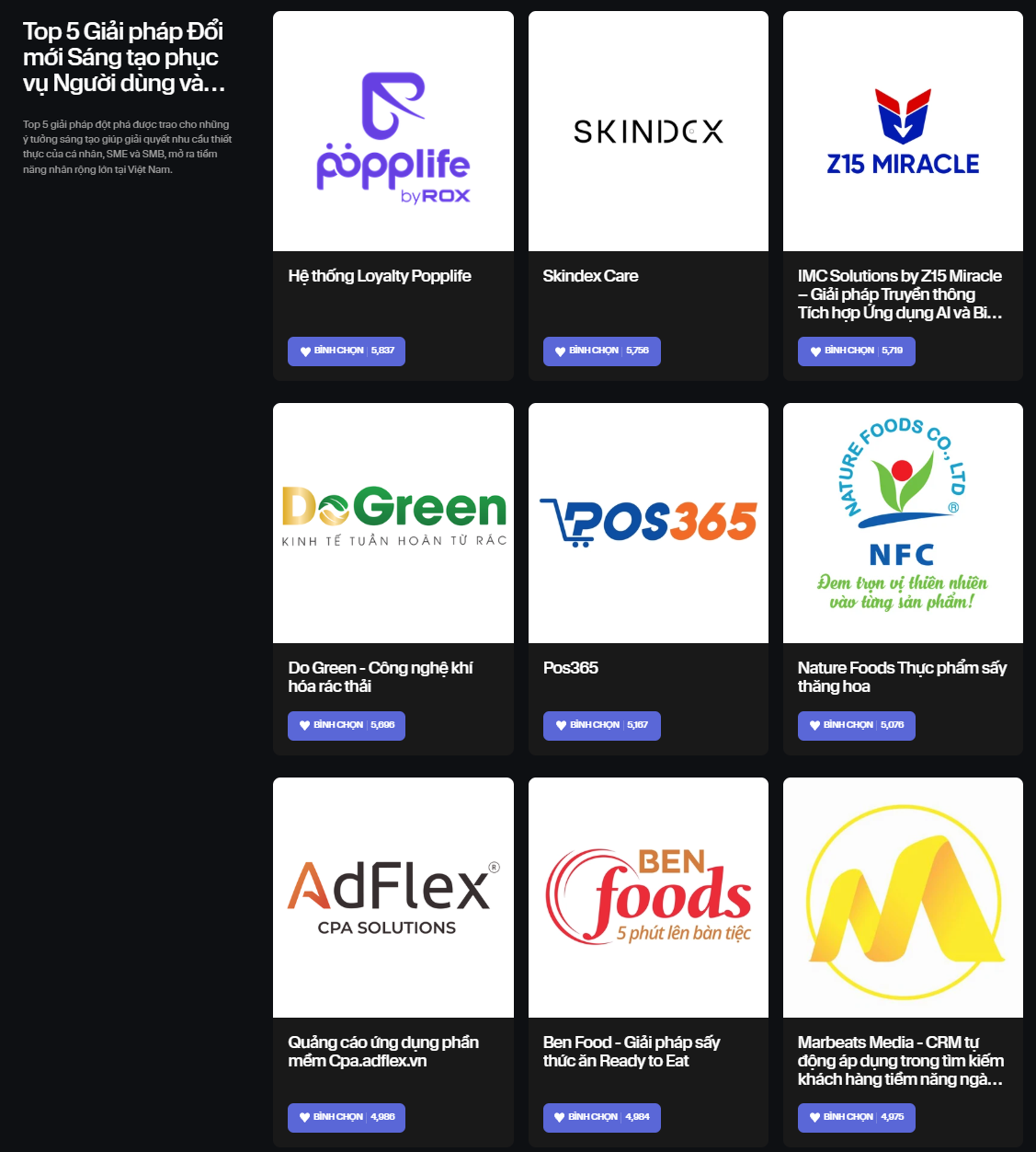 Chỉ hơn đối thủ vài chục phiếu bình chọn, một số thương hiệu tham gia Innovative Choice Awards đang dẫn trước với “tỷ số” sát sao- Ảnh 8. Chỉ hơn đối thủ vài chục phiếu bình chọn, một số thương hiệu tham gia Innovative Choice Awards đang dẫn trước với “tỷ số” sát sao- Ảnh 8.