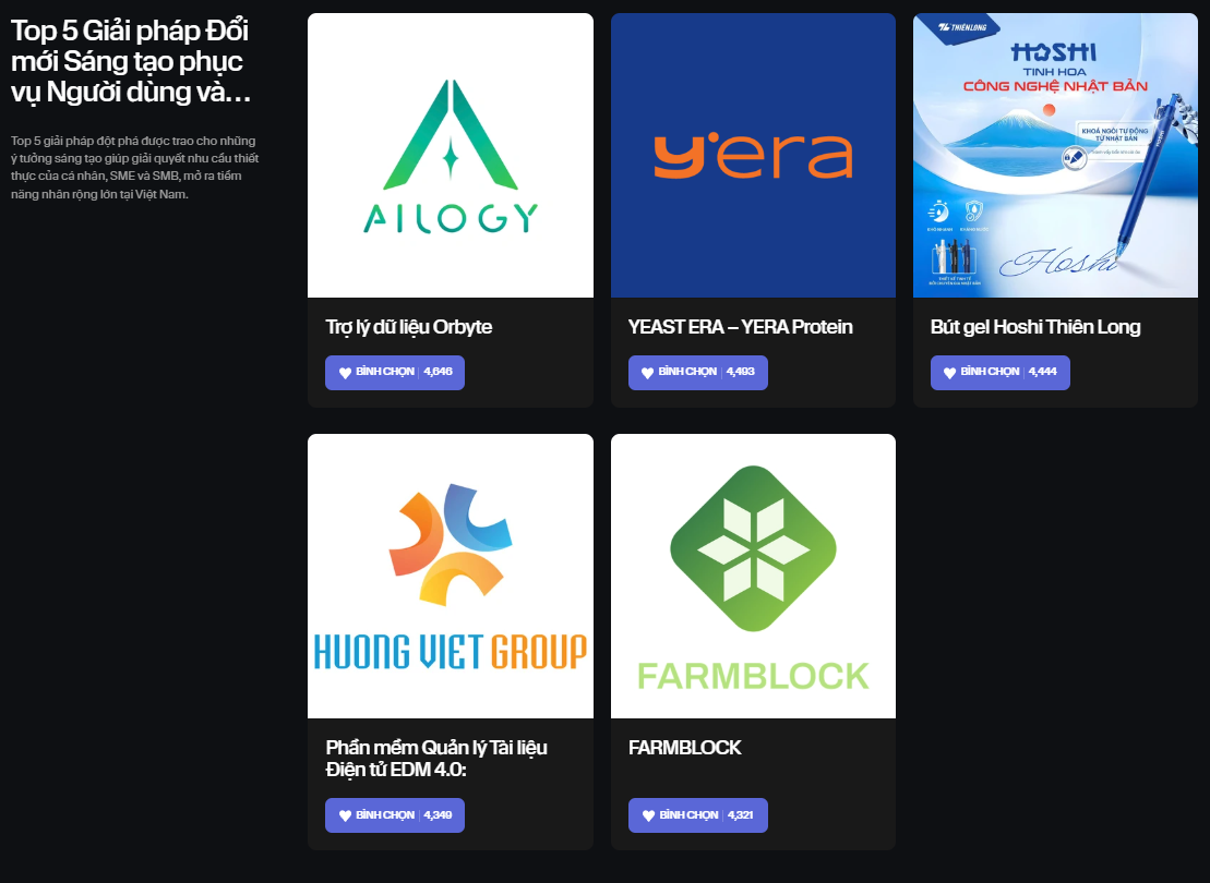 Chỉ hơn đối thủ vài chục phiếu bình chọn, một số thương hiệu tham gia Innovative Choice Awards đang dẫn trước với “tỷ số” sát sao- Ảnh 9. Chỉ hơn đối thủ vài chục phiếu bình chọn, một số thương hiệu tham gia Innovative Choice Awards đang dẫn trước với “tỷ số” sát sao- Ảnh 9.