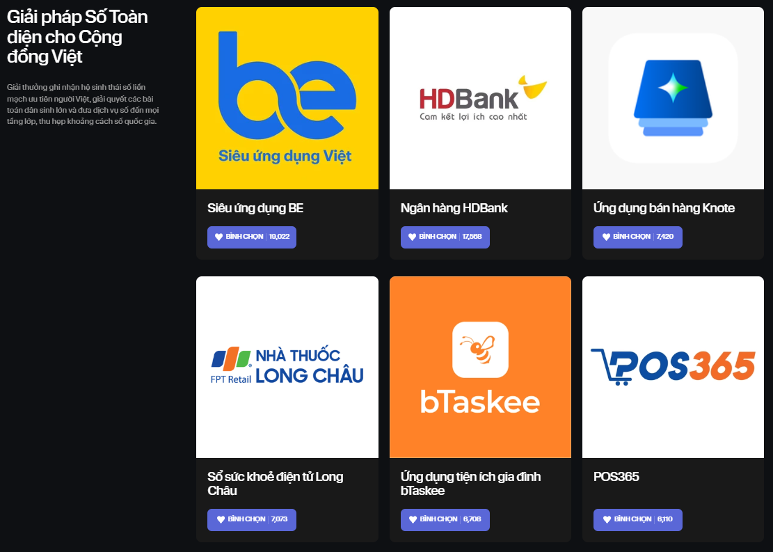 Chỉ hơn đối thủ vài chục phiếu bình chọn, một số thương hiệu tham gia Innovative Choice Awards đang dẫn trước với “tỷ số” sát sao- Ảnh 10. Chỉ hơn đối thủ vài chục phiếu bình chọn, một số thương hiệu tham gia Innovative Choice Awards đang dẫn trước với “tỷ số” sát sao- Ảnh 10.