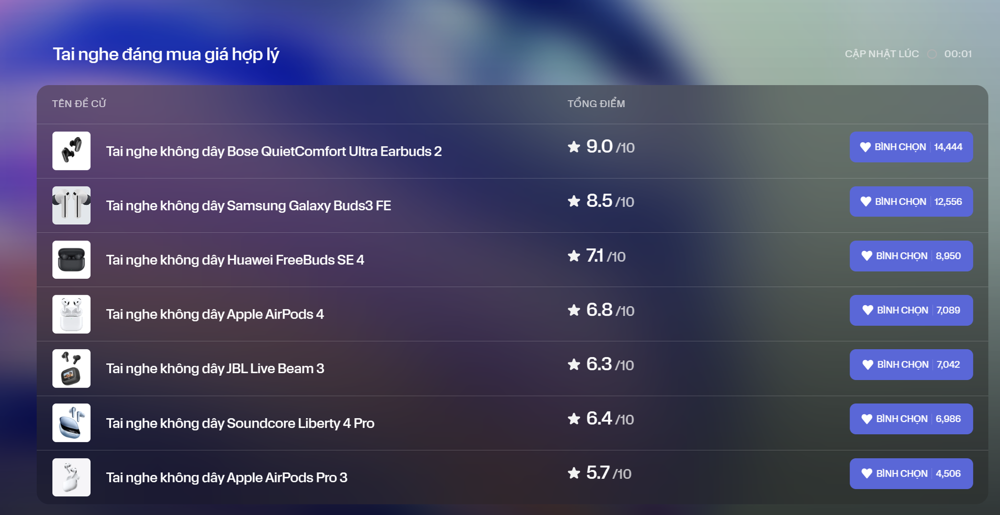 KOC Better List khép lại cổng bình chọn, hé lộ những ứng viên sáng giá- Ảnh 2. KOC Better List khép lại cổng bình chọn, hé lộ những ứng viên sáng giá- Ảnh 2.