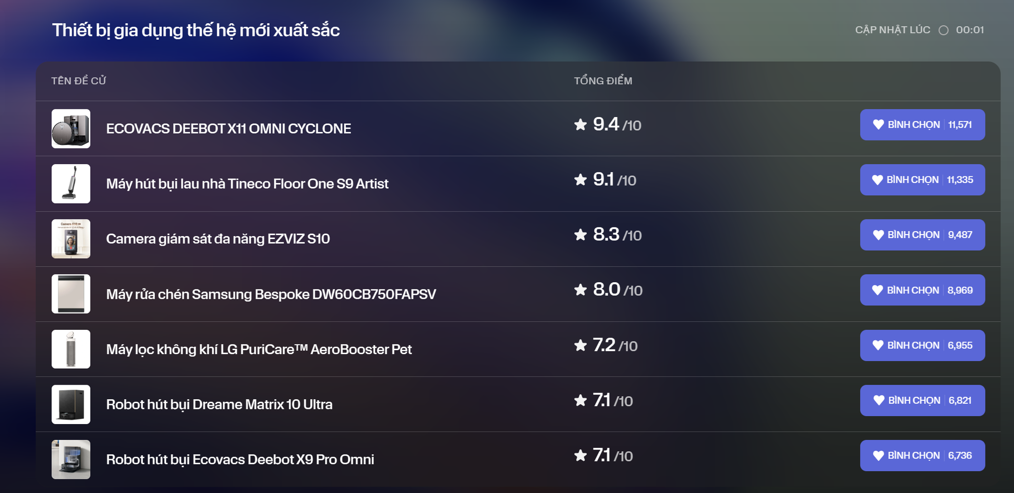 KOC Better List khép lại cổng bình chọn, hé lộ những ứng viên sáng giá- Ảnh 3. KOC Better List khép lại cổng bình chọn, hé lộ những ứng viên sáng giá- Ảnh 3.