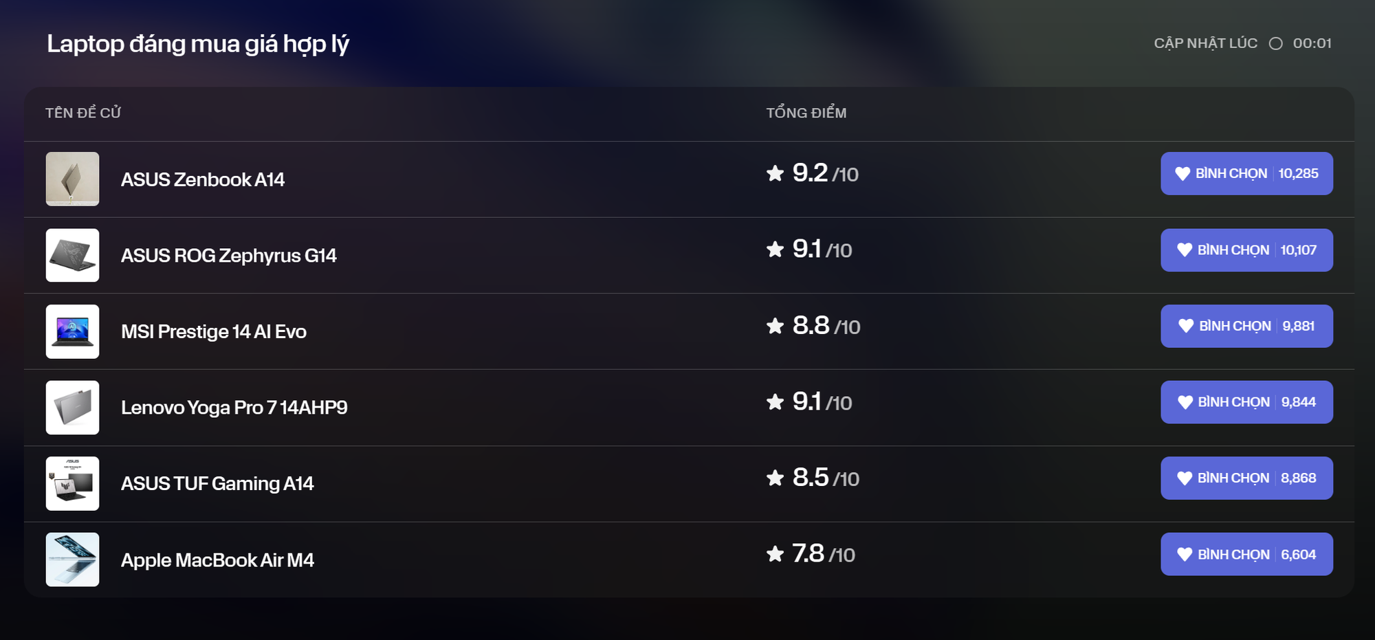 KOC Better List khép lại cổng bình chọn, hé lộ những ứng viên sáng giá- Ảnh 4. KOC Better List khép lại cổng bình chọn, hé lộ những ứng viên sáng giá- Ảnh 4.