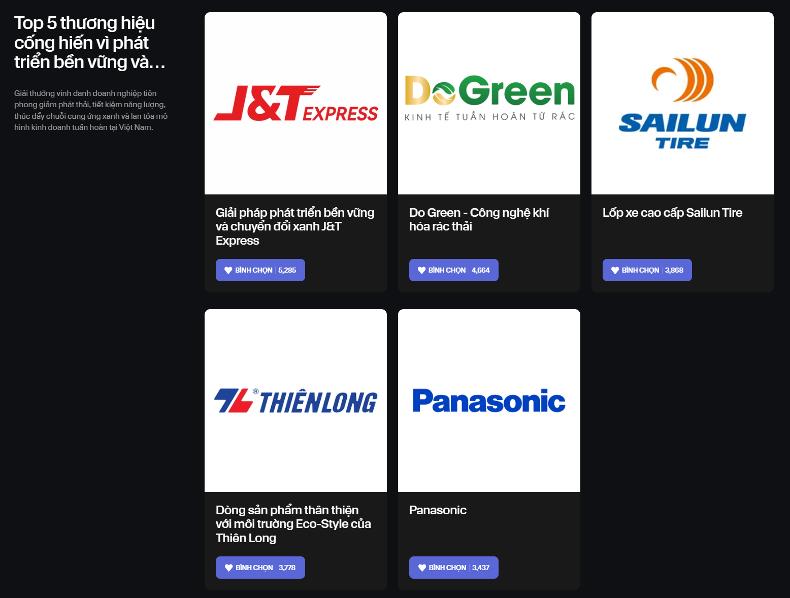 Innovative Choice Awards: Chỉ ngay trước thời điểm cổng b&igrave;nh chọn kh&eacute;p lại, đ&atilde; c&oacute; thương hiệu đ&atilde; bứt ph&aacute; l&ecirc;n vị tr&iacute; dẫn đầu- Ảnh 10.