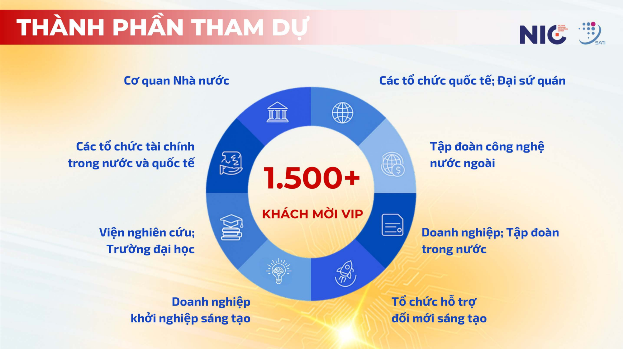 VIIE 2025: Triển l&atilde;m c&ocirc;ng nghệ lớn nhất năm h&eacute; lộ nhiều bất ngờ tại H&ograve;a Lạc- Ảnh 2.
