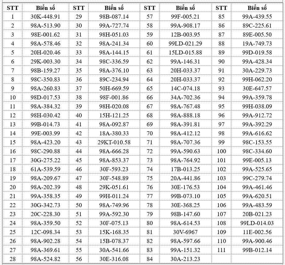 696 chủ xe có biển số sau nhanh chóng nộp phạt nguội theo Nghị định 168- Ảnh 2. 696 chủ xe có biển số sau nhanh chóng nộp phạt nguội theo Nghị định 168- Ảnh 2.