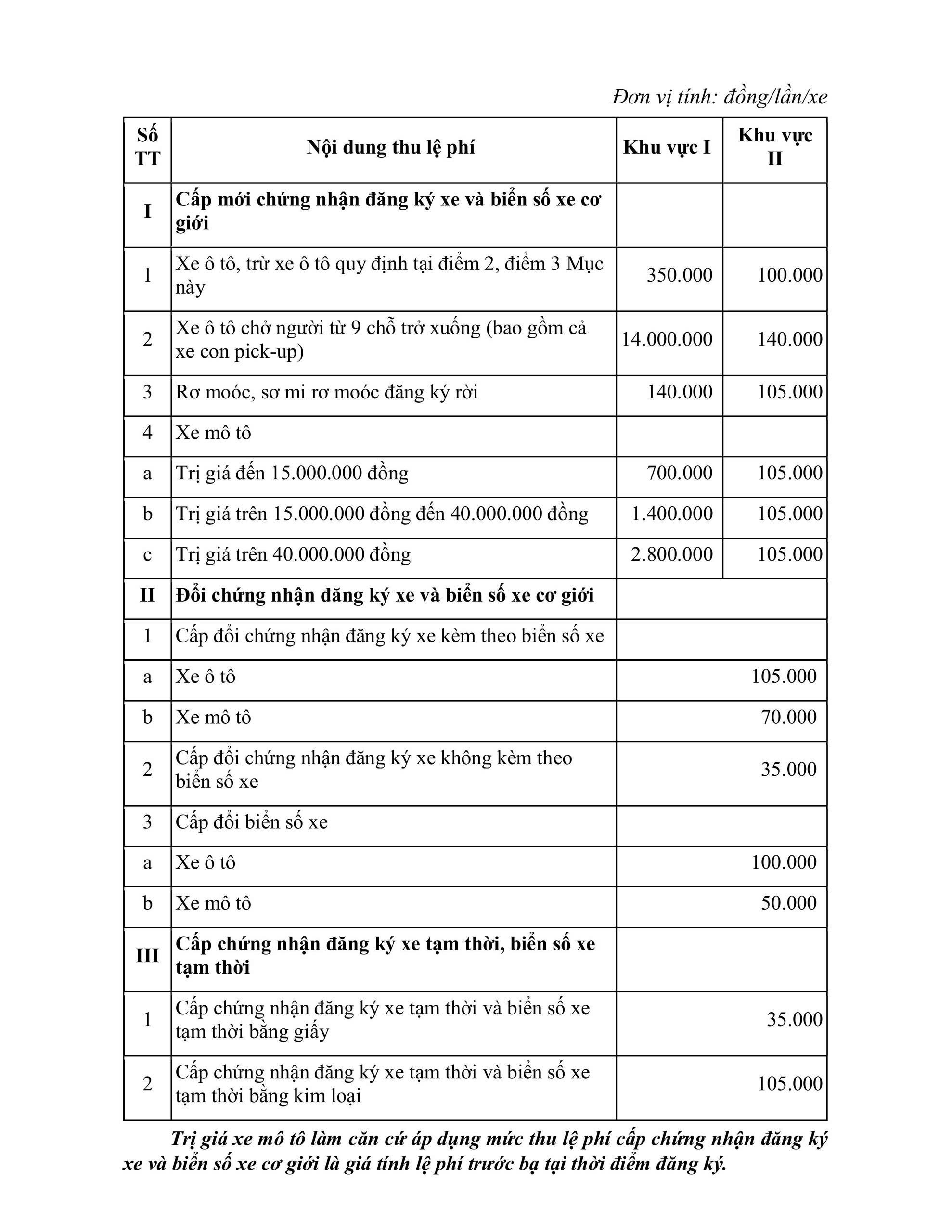 CSGT TPHCM thông tin chính thức về lệ phí đăng ký, cấp biển số xe - Ảnh 2.