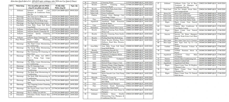 NÓNG thu hồi mỹ phẩm 77 lọai nổi tiếng từ Ucanrely vì vi phạm chất lượng - Ảnh 1. NÓNG thu hồi mỹ phẩm 77 lọai nổi tiếng từ Ucanrely vì vi phạm chất lượng - Ảnh 1.