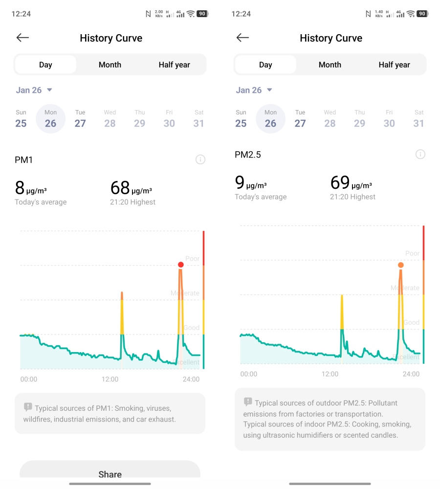 Mẹ chồng càm ràm vì vợ chồng tôi mua máy này tận 10 triệu, nhưng qua mấy ngày ô nhiễm cực độ bà lại im bặt - Ảnh 3.