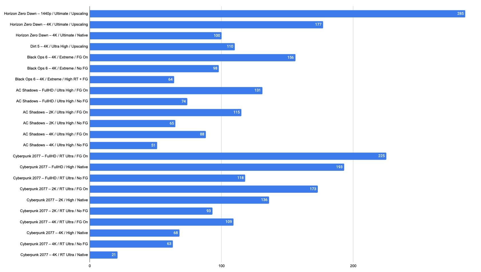 Trải nghiệm AMD Ryzen 7 9850X3D: “chân ái” cho những ai theo đuổi hiệu năng khung hình cao nhất - Ảnh 19.