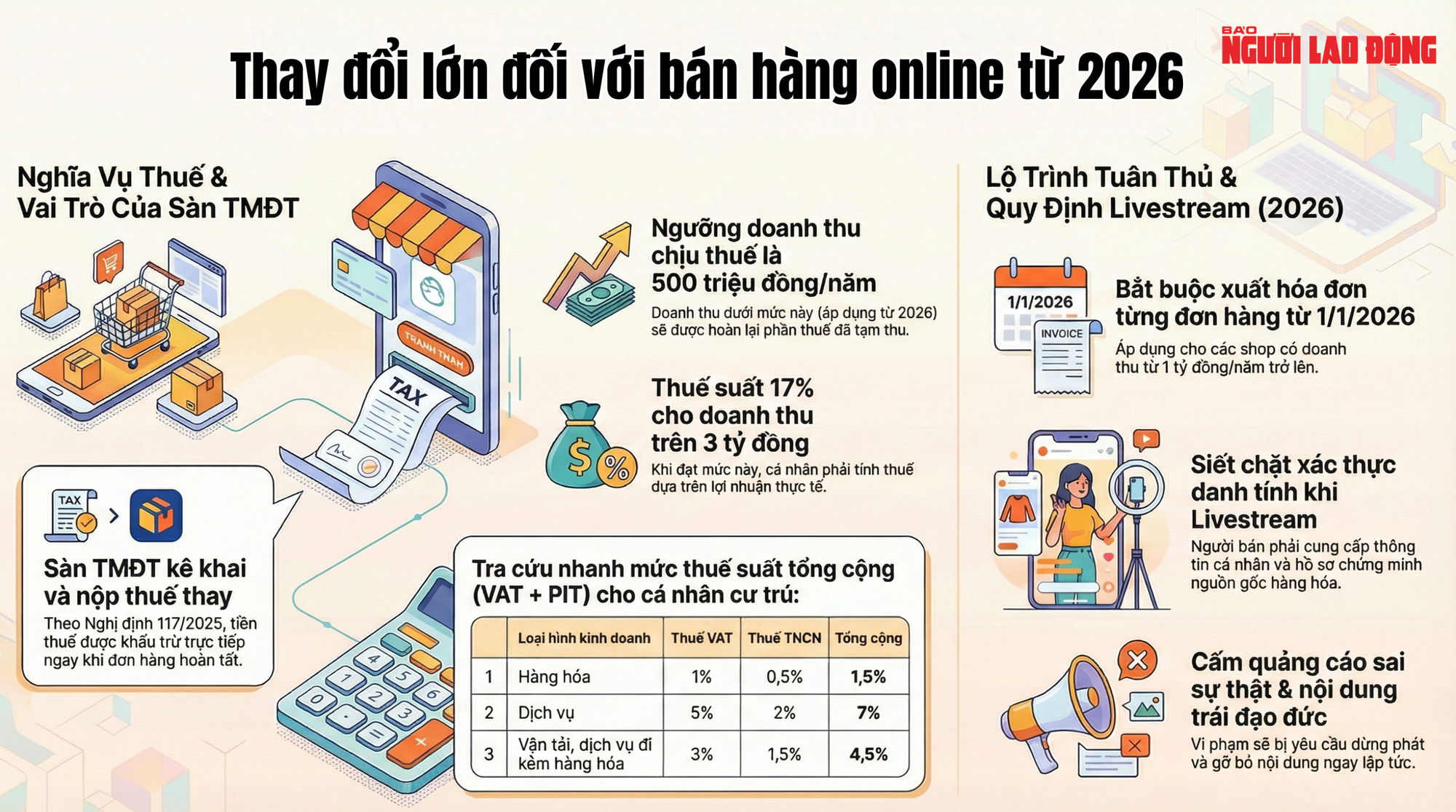 Năm 2026: Những thay đổi quan trọng trong thuế thương mại điện tử cho chủ shop - Ảnh 1. Năm 2026: Những thay đổi quan trọng trong thuế thương mại điện tử cho chủ shop - Ảnh 1.