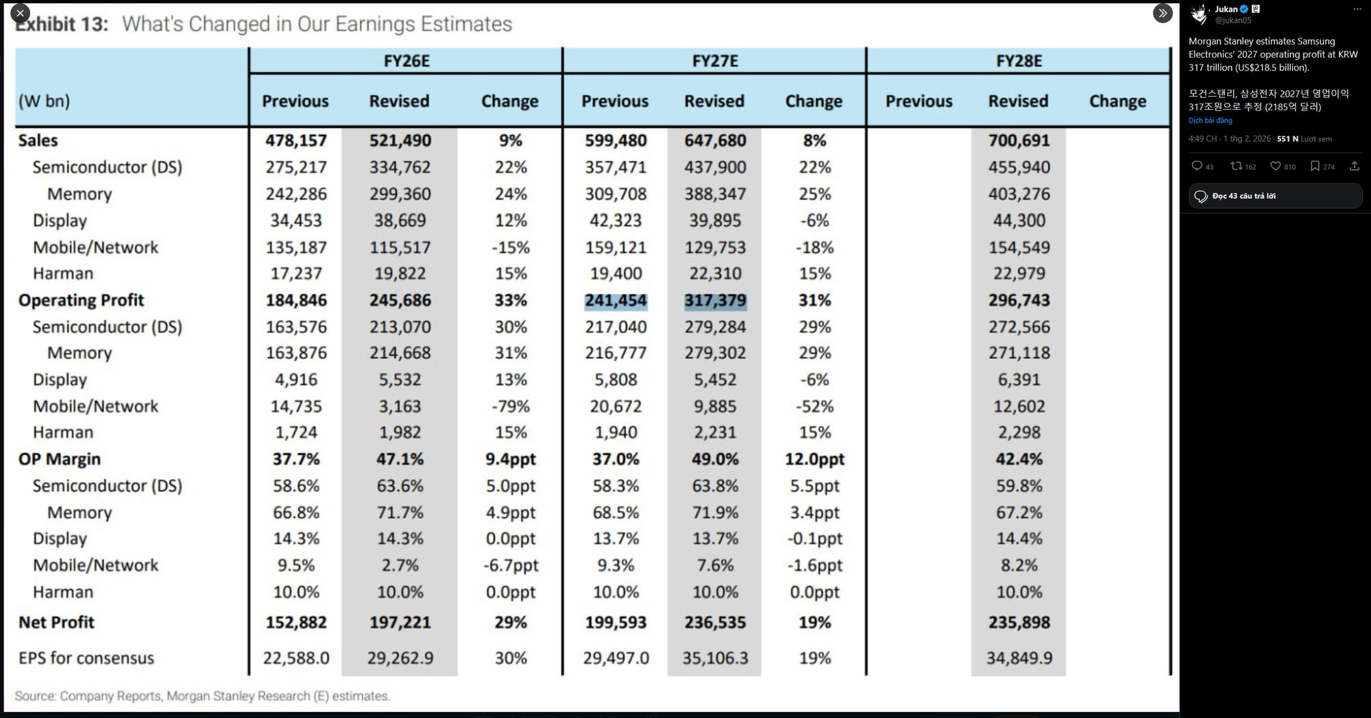 Samsung sắp lập kỷ lục thế giới về lợi nhuận?- Ảnh 1. Samsung sắp lập kỷ lục thế giới về lợi nhuận?- Ảnh 1.