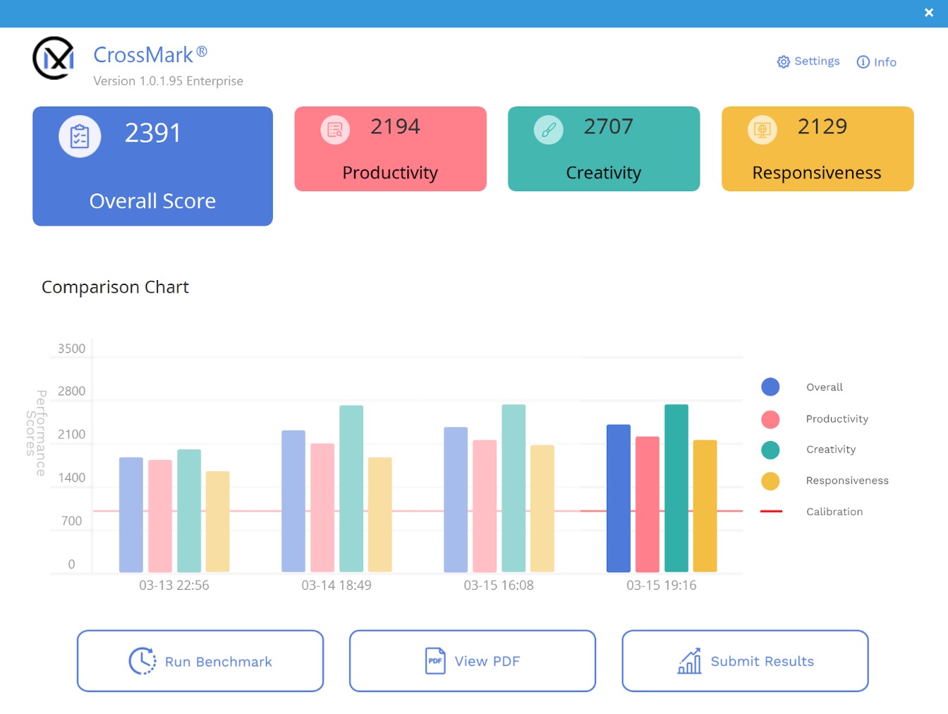 Trải nghiệm nhanh Core Ultra 7 270K Plus: Lời khẳng định “Chúng tôi đã trở lại!” của Intel - Ảnh 17.