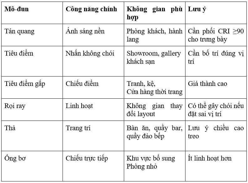 Các loại đèn ray nam châm phổ biến và cách lựa chọn phù hợp từng không gian - Ảnh 3. Các loại đèn ray nam châm phổ biến và cách lựa chọn phù hợp từng không gian - Ảnh 3.