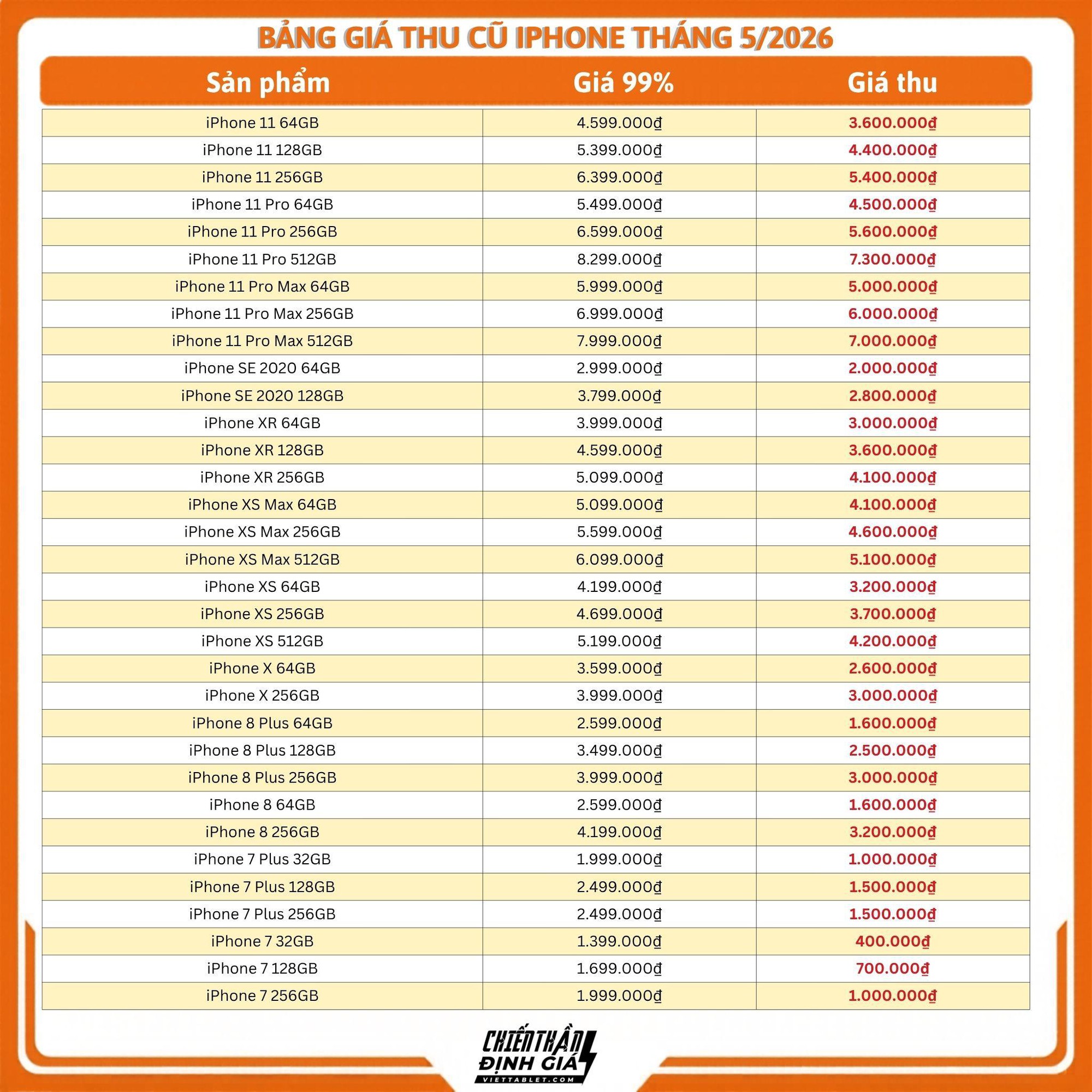 Bảng giá thu cũ đổi mới iPhone hè 2026: iPhone 17 Pro Max thu tới 36 triệu đồng - Ảnh 4. Bảng giá thu cũ đổi mới iPhone hè 2026: iPhone 17 Pro Max thu tới 36 triệu đồng - Ảnh 4.