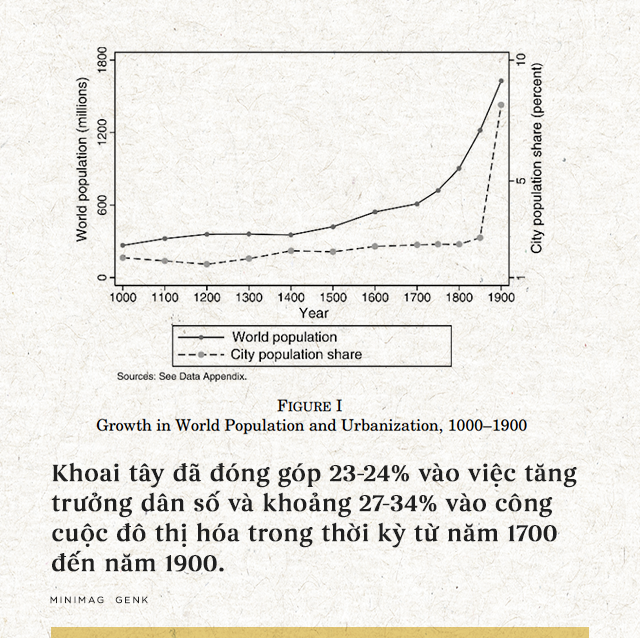 Lịch sử th&uacute; vị của khoai t&acirc;y: &ldquo;Quả t&aacute;o quỷ&rdquo; đem thịnh vượng đến cho những đế quốc - Ảnh 17.