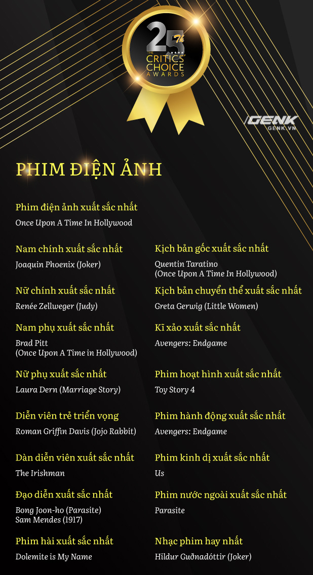 &ldquo;Joker&rdquo; Joaquin Phoenix lại ăn th&ecirc;m giải lớn từ giới ph&ecirc; b&igrave;nh phim, c&aacute;nh cửa Oscar đ&atilde; mở toang ngay trước mắt - Ảnh 3.