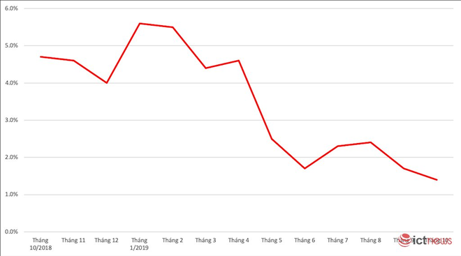 Thị trường nhỏ bé như Việt Nam có thể là tín hiệu báo trước những gì Huawei sắp phải đối mặt trên toàn cầu - Ảnh 1. Thị trường nhỏ bé như Việt Nam có thể là tín hiệu báo trước những gì Huawei sắp phải đối mặt trên toàn cầu - Ảnh 1.