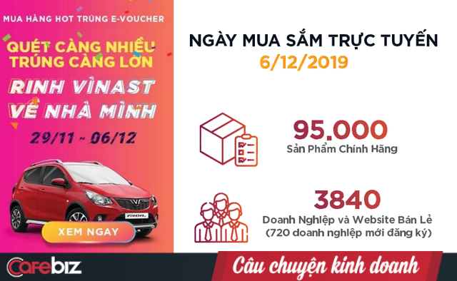 Tổ chức 1 ng&agrave;y đ&atilde; c&oacute; 3 triệu lệnh đặt h&agrave;ng, Bộ C&ocirc;ng thương nhắm triển khai 52 ng&agrave;y Online Friday trong năm 2020 v&agrave; chỉ gật đầu với h&agrave;ng ch&iacute;nh h&atilde;ng - Ảnh 2.