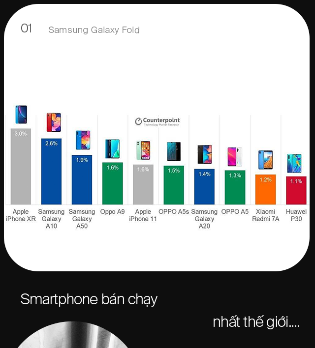 Nghịch l&yacute; iPhone tại Việt Nam v&agrave; v&igrave; sao Galaxy Fold c&oacute; thể l&agrave; ch&igrave;a kh&oacute;a gi&uacute;p Samsung vươn l&ecirc;n l&agrave;m chủ ph&acirc;n kh&uacute;c cao cấp - Ảnh 1.