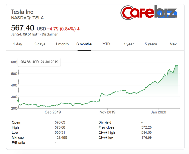 Sau nhiều năm làm việc không lương, Elon Musk sắp được nhận khoản thưởng khổng lồ nhờ đưa Tesla chạm đến cột mốc chưa từng có trong lịch sử - Ảnh 2. Sau nhiều năm làm việc không lương, Elon Musk sắp được nhận khoản thưởng khổng lồ nhờ đưa Tesla chạm đến cột mốc chưa từng có trong lịch sử - Ảnh 2.