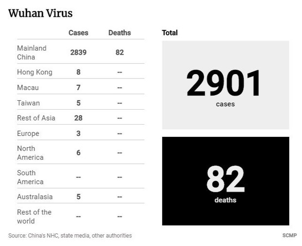 5 triệu người đã rời Vũ Hán trước lệnh phong tỏa vì dịch bệnh viêm phổi: Họ đã đi đâu? - Ảnh 2. 5 triệu người đã rời Vũ Hán trước lệnh phong tỏa vì dịch bệnh viêm phổi: Họ đã đi đâu? - Ảnh 2.