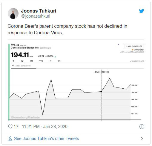 Đang y&ecirc;n đang l&agrave;nh, h&atilde;ng bia Corona bỗng nhi&ecirc;n bị Internet li&ecirc;n tục r&eacute;o t&ecirc;n v&igrave; lầm tưởng với con virus vi&ecirc;m phổi chết người - Ảnh 4.