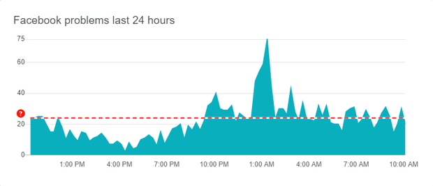 Facebook dở chứng ngay s&aacute;ng mồng 6 như xo&aacute;y th&ecirc;m v&agrave;o nỗi đau hết Tết đi học đi l&agrave;m như cũ - Ảnh 3.