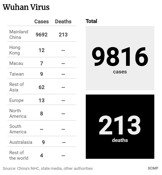 Hiểu đúng về hệ số lan truyền R0 trong dịch corona: Đừng để những con số đánh lừa bạn - Ảnh 4. Hiểu đúng về hệ số lan truyền R0 trong dịch corona: Đừng để những con số đánh lừa bạn - Ảnh 4.