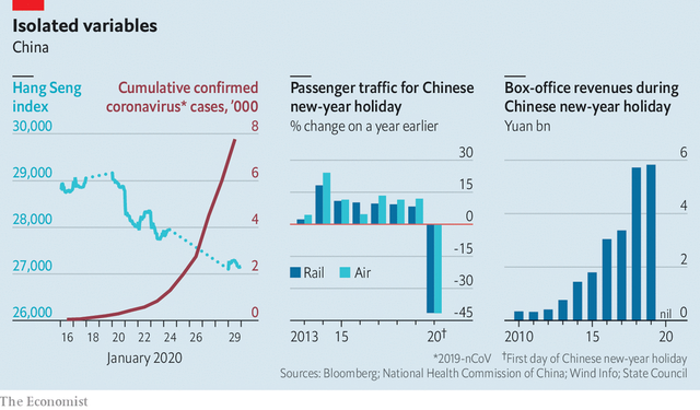 Gần 11.000 rạp chiếu phim đ&oacute;ng cửa, 60 triệu d&acirc;n bị c&aacute;ch li, thủ phủ sản xuất &ocirc; t&ocirc; lao đao: Virus corona đang t&agrave;n ph&aacute; nền kinh tế Trung Quốc v&agrave; to&agrave;n cầu ở quy m&ocirc; chưa từng c&oacute; - Ảnh 2.
