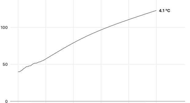 C&acirc;u chuyện 10 năm: Cả một thập kỷ khủng hoảng kh&iacute; hậu thực sự đ&aacute;ng sợ, vậy m&agrave; lo&agrave;i người đ&atilde; chẳng thể l&agrave;m được g&igrave; - Ảnh 6.