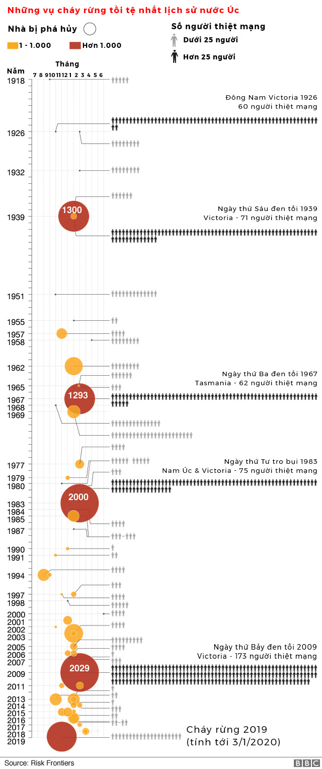 Lý giải trực quan về đám cháy khủng khiếp tại Úc: nhiệt lượng từ đâu, tại sao cháy rừng lại gây bão sét, người ta có chạy thoát được ngọn lửa không? - Ảnh 11. Lý giải trực quan về đám cháy khủng khiếp tại Úc: nhiệt lượng từ đâu, tại sao cháy rừng lại gây bão sét, người ta có chạy thoát được ngọn lửa không? - Ảnh 11.