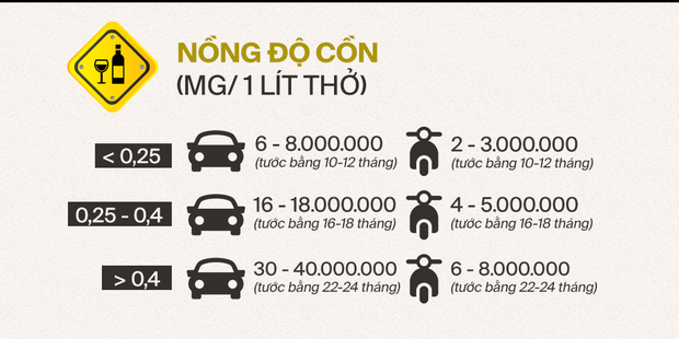 H&igrave;nh phạt cho việc l&aacute;i xe sau khi uống rượu bia tại c&aacute;c quốc gia tr&ecirc;n thế giới: Xem m&agrave; thấy sợ t&iacute;m người v&igrave; ở Việt Nam vẫn chưa l&agrave; g&igrave; cả - Ảnh 1.