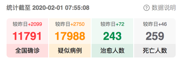 Cập nhật tình hình dịch viêm phổi Vũ Hán ngày 1/2/2020 toàn cầu: 259 người tử vong - Ảnh 3. Cập nhật tình hình dịch viêm phổi Vũ Hán ngày 1/2/2020 toàn cầu: 259 người tử vong - Ảnh 3.