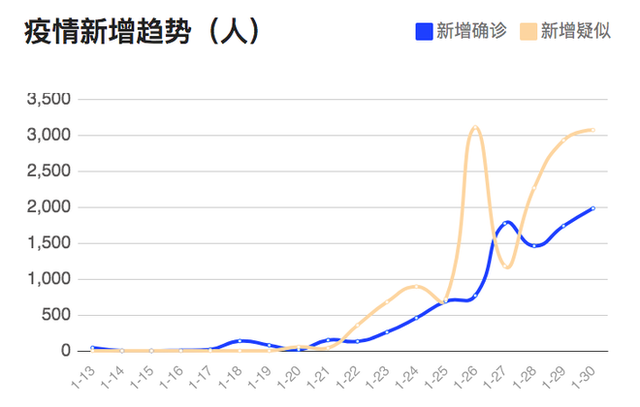 Cập nhật tình hình dịch viêm phổi Vũ Hán ngày 1/2/2020 toàn cầu: 259 người tử vong - Ảnh 4. Cập nhật tình hình dịch viêm phổi Vũ Hán ngày 1/2/2020 toàn cầu: 259 người tử vong - Ảnh 4.