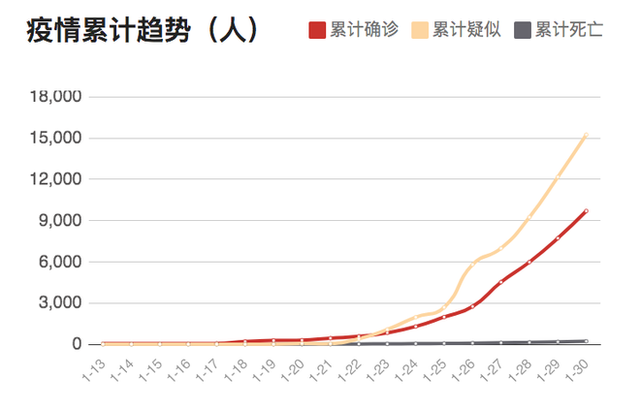 Cập nhật tình hình dịch viêm phổi Vũ Hán ngày 1/2/2020 toàn cầu: 259 người tử vong - Ảnh 5. Cập nhật tình hình dịch viêm phổi Vũ Hán ngày 1/2/2020 toàn cầu: 259 người tử vong - Ảnh 5.