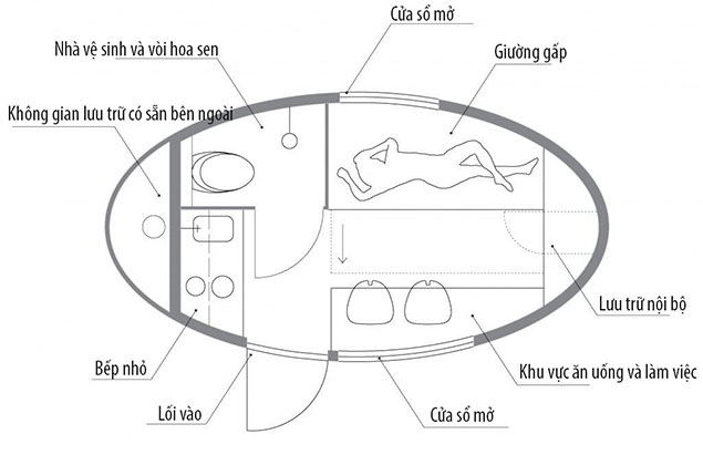 Bên trong với các thiết bị vô cùng hiện đại: hệ thống sưởi sàn, cửa sổ, phòng tắm vòi hoa sen và nhà vệ sinh tự tiêu không cần nước.