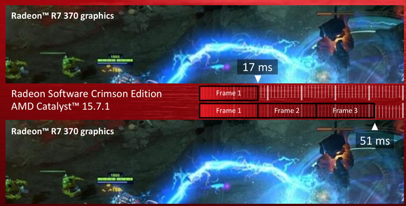 Tính năng Flip Queue Size trên Radeon Software Crimson, giúp giảm lag trong các tựa game e-sport. (Ảnh PCWorld.com)