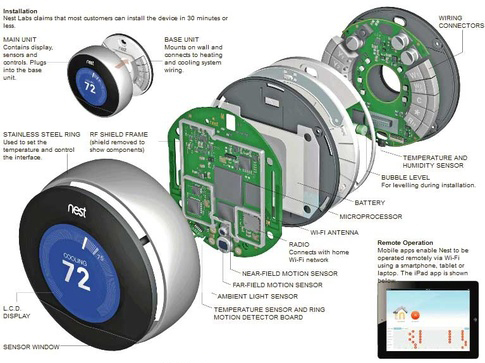 Giờ thì hãy bóc tách từng lớp linh kiện bên trong.